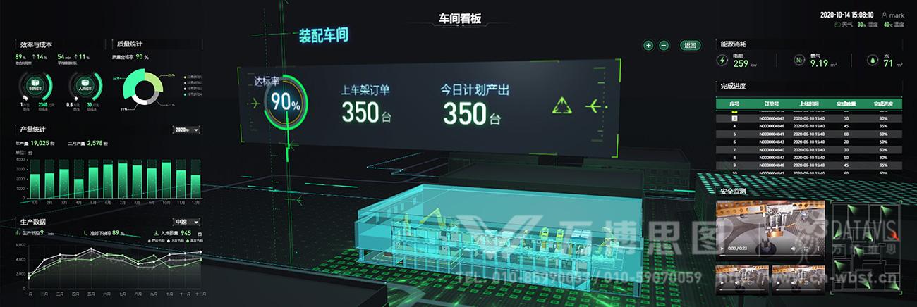 數字孿生智慧工廠可視化 數據、交互與HTML5驅動的設計與開發